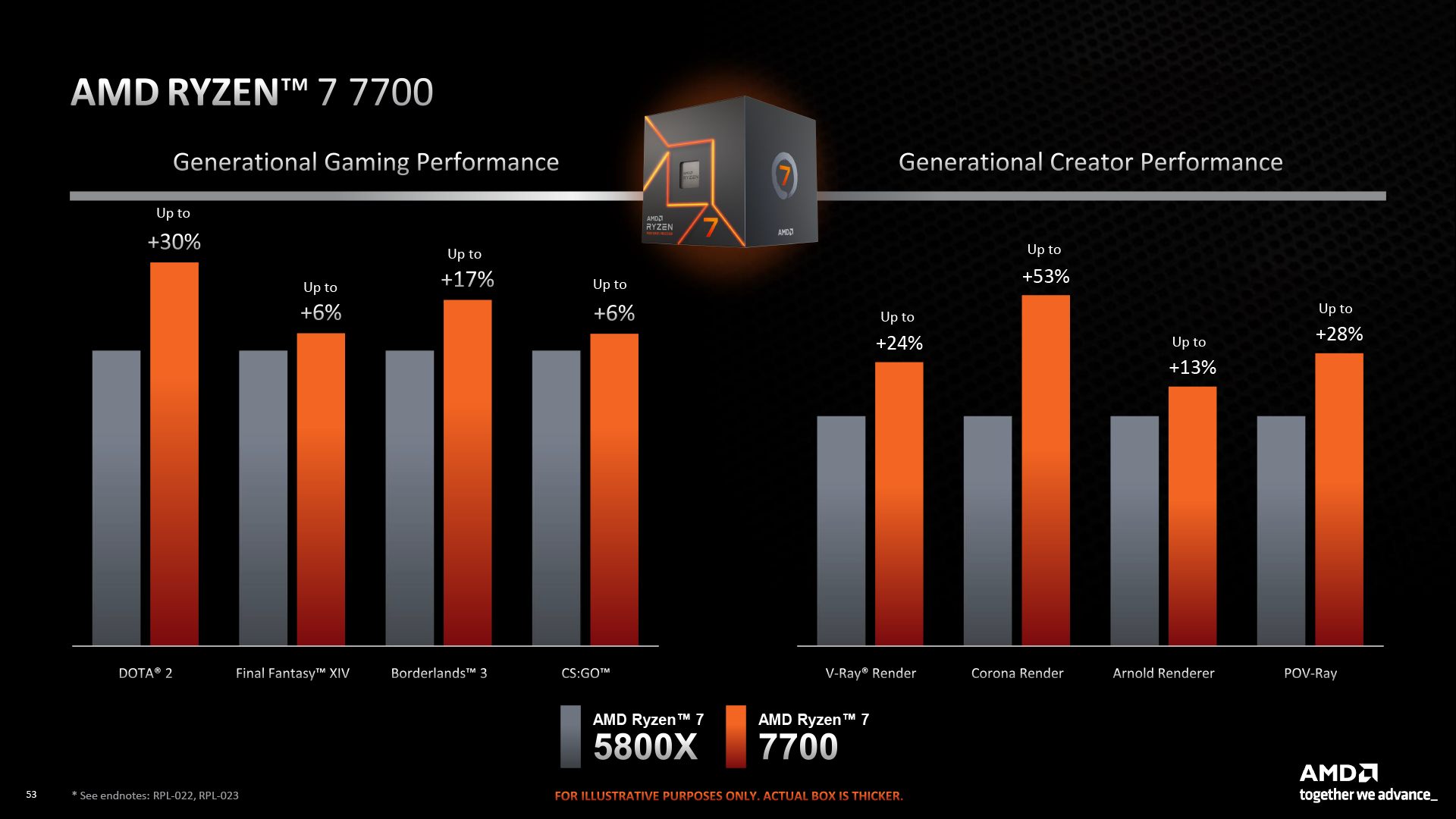 AMD CES 2023 - Client Processors Press Deck-52